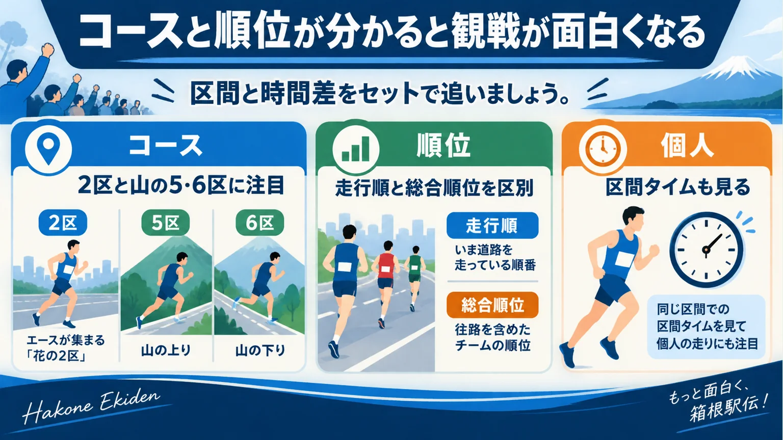 コース・走行順と総合順位・個人タイムに注目する観戦の図解