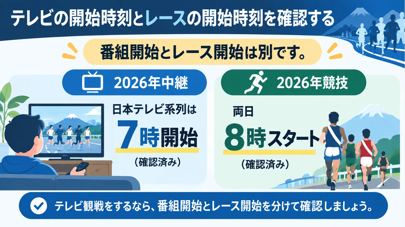 2026年の日本テレビ系列中継7時開始と競技8時開始を比較する図解