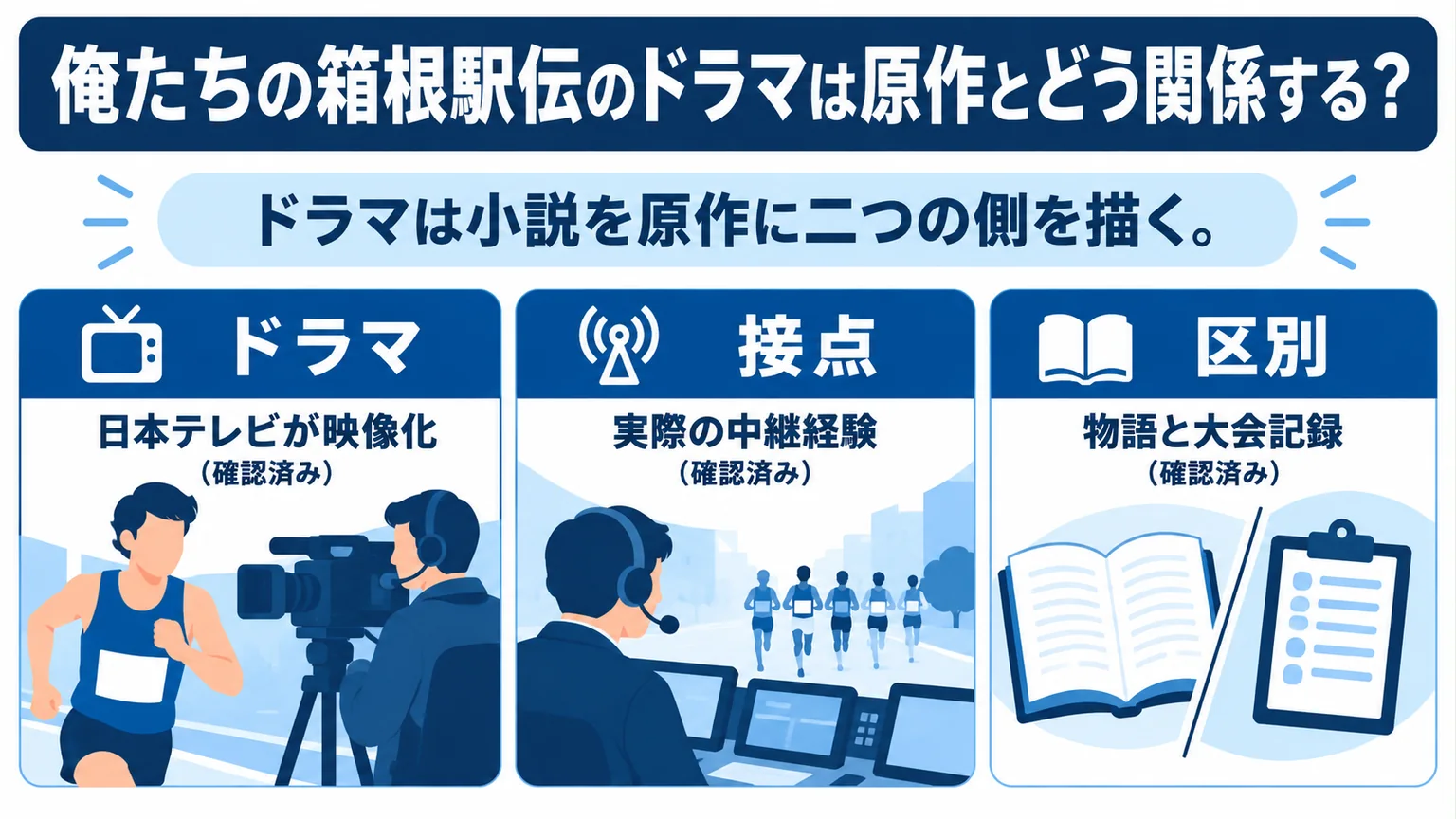 原作小説とドラマ、実際の中継経験と大会記録の区別を示す図解