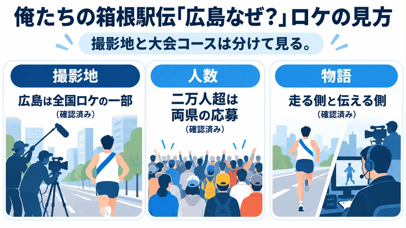 広島ロケと大会コースの違い、応募人数と物語を示す図解