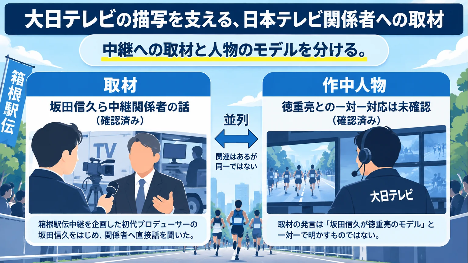 中継関係者への取材と徳重亮との対応未確認を示す図解