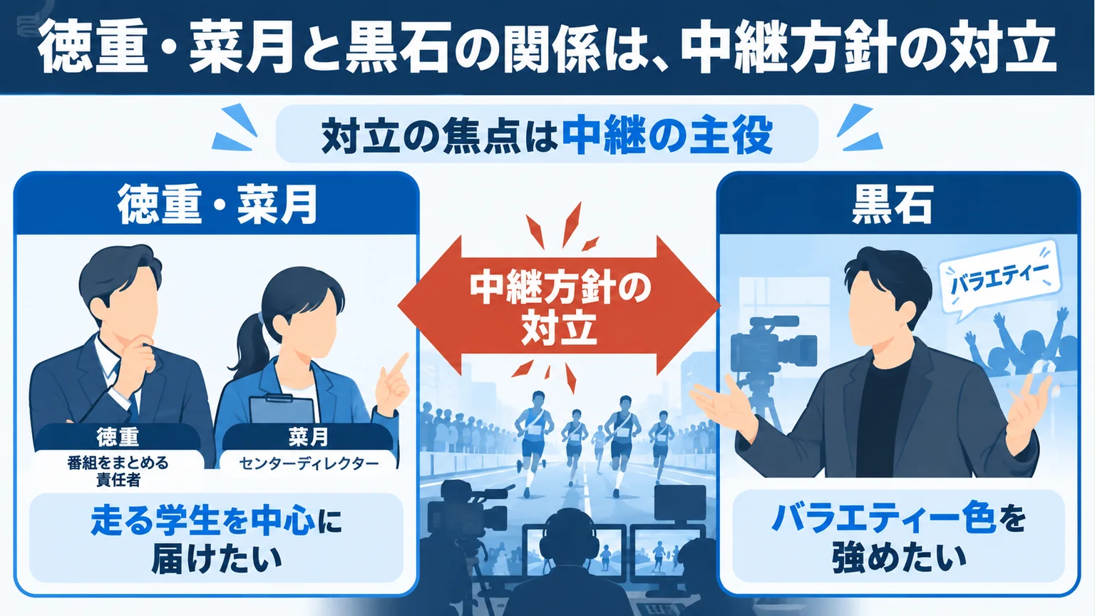 図解:徳重・菜月と黒石の関係は、中継方針の対立