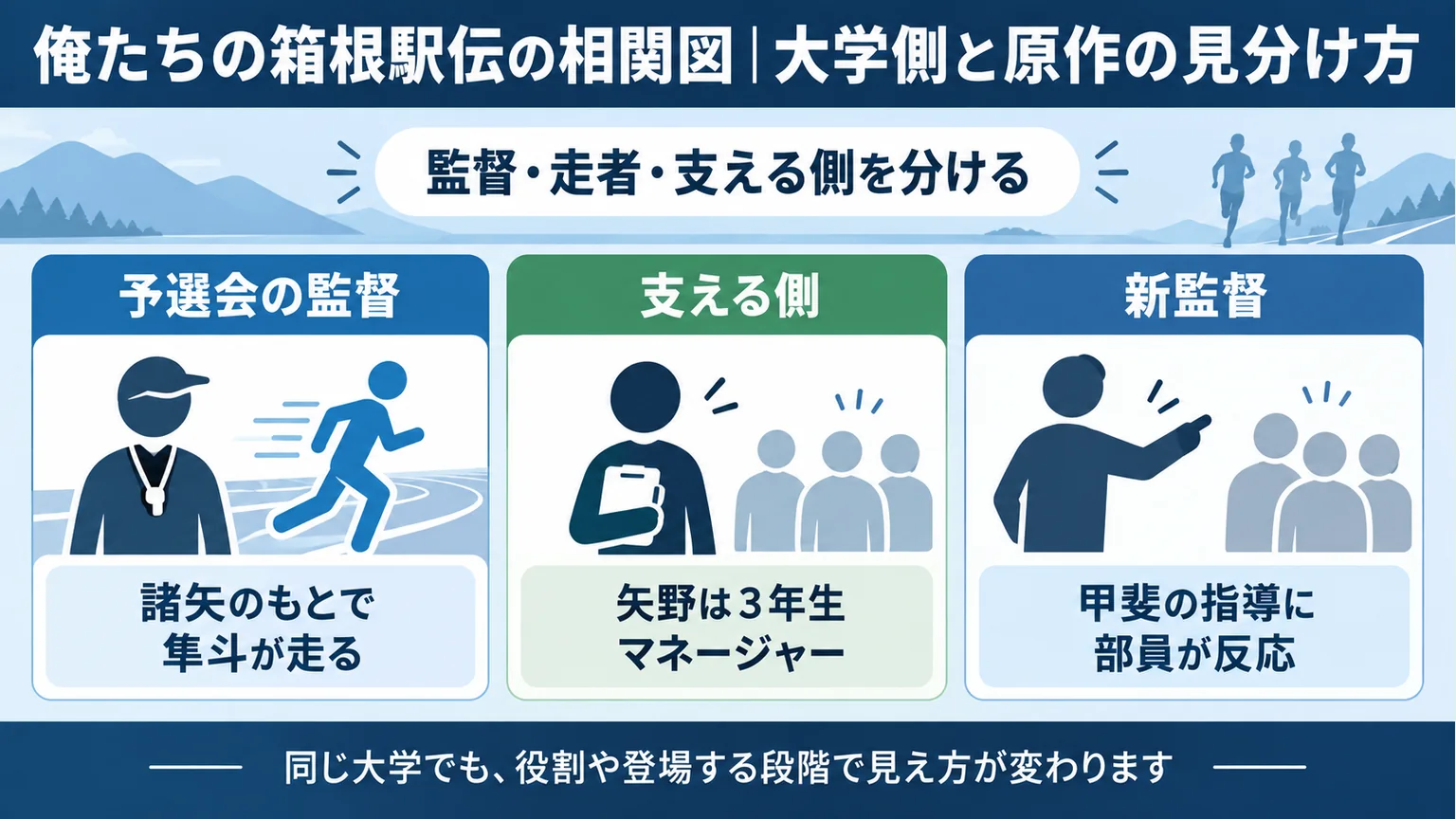 図解:俺たちの箱根駅伝の相関図|大学側と原作の見分け方