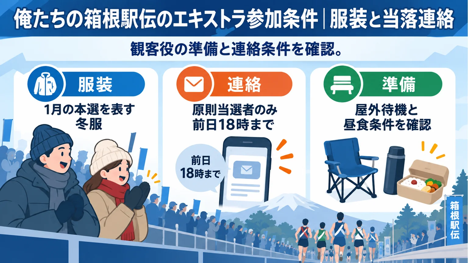 観客役の冬服と当落連絡、屋外待機の準備を示す図解