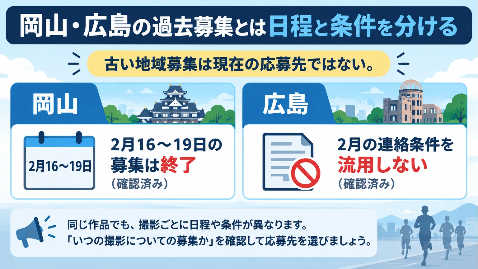 終了済みの岡山募集と過去の広島の当落条件を示す図解