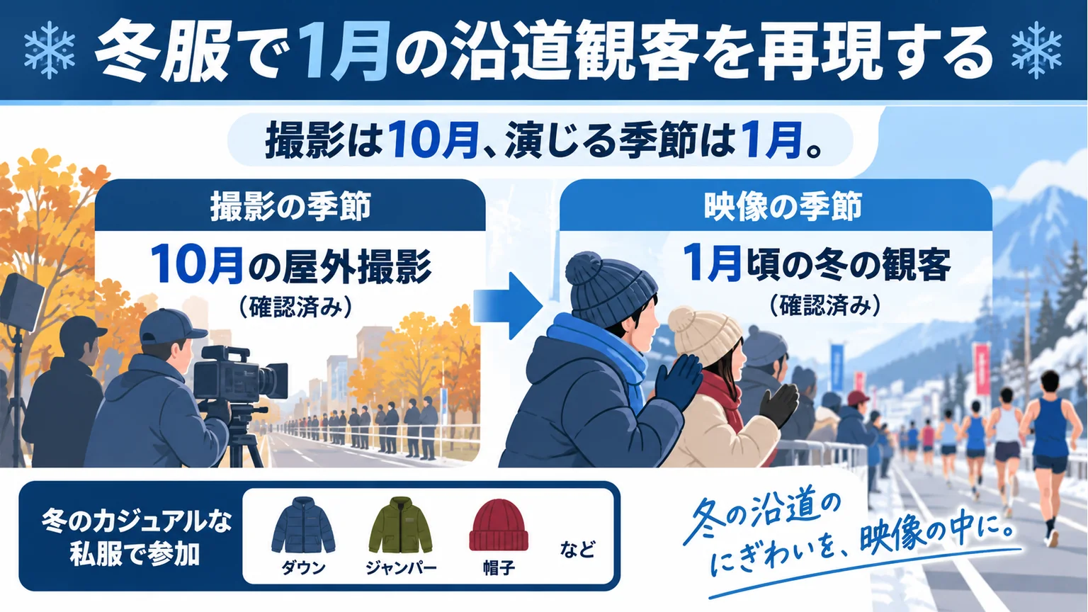 10月の撮影で1月の観客を演じる冬服を示す図解