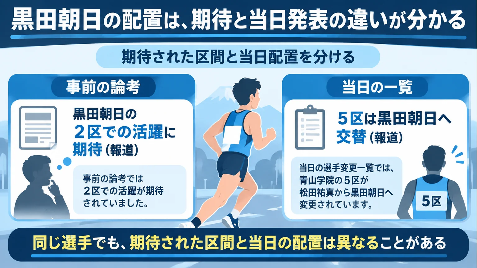 図解:黒田朝日の配置は、期待と当日発表の違いが分かる