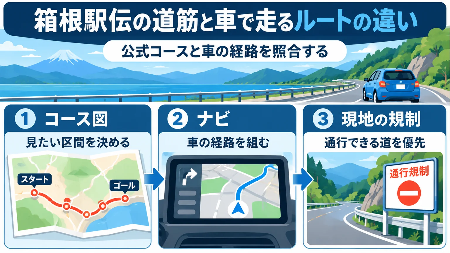公式コースと車の経路を照合する三つの観点