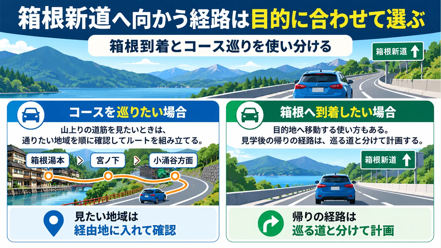 見たい地域と帰路を分ける経路の選び方
