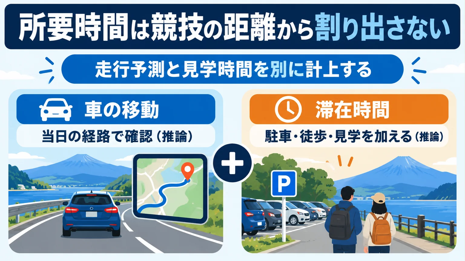 走行予測と駐車・徒歩・見学時間を分ける図解