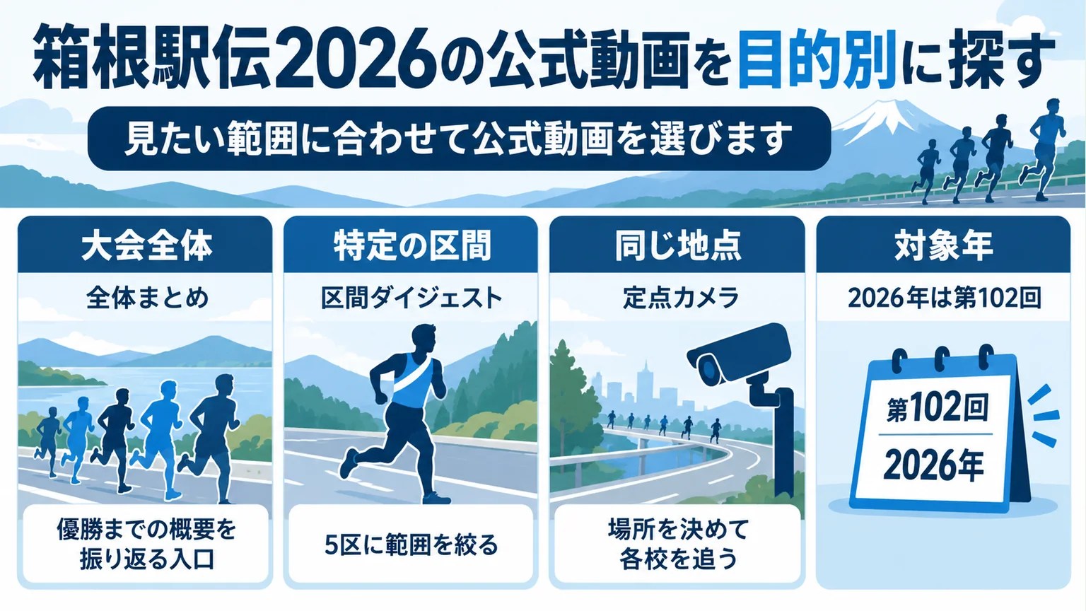 箱根駅伝2026の公式動画を目的別に探すの要点を整理した図解