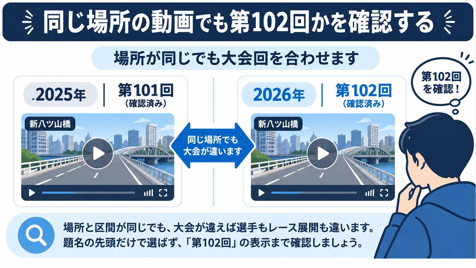 同じ場所の動画でも第102回かを確認するの要点を整理した図解