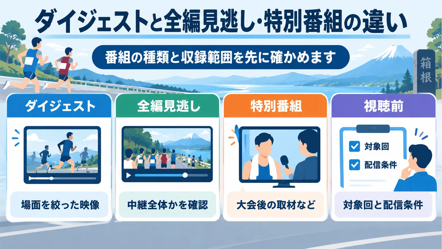 ダイジェストと全編見逃し・特別番組の違いの要点を整理した図解