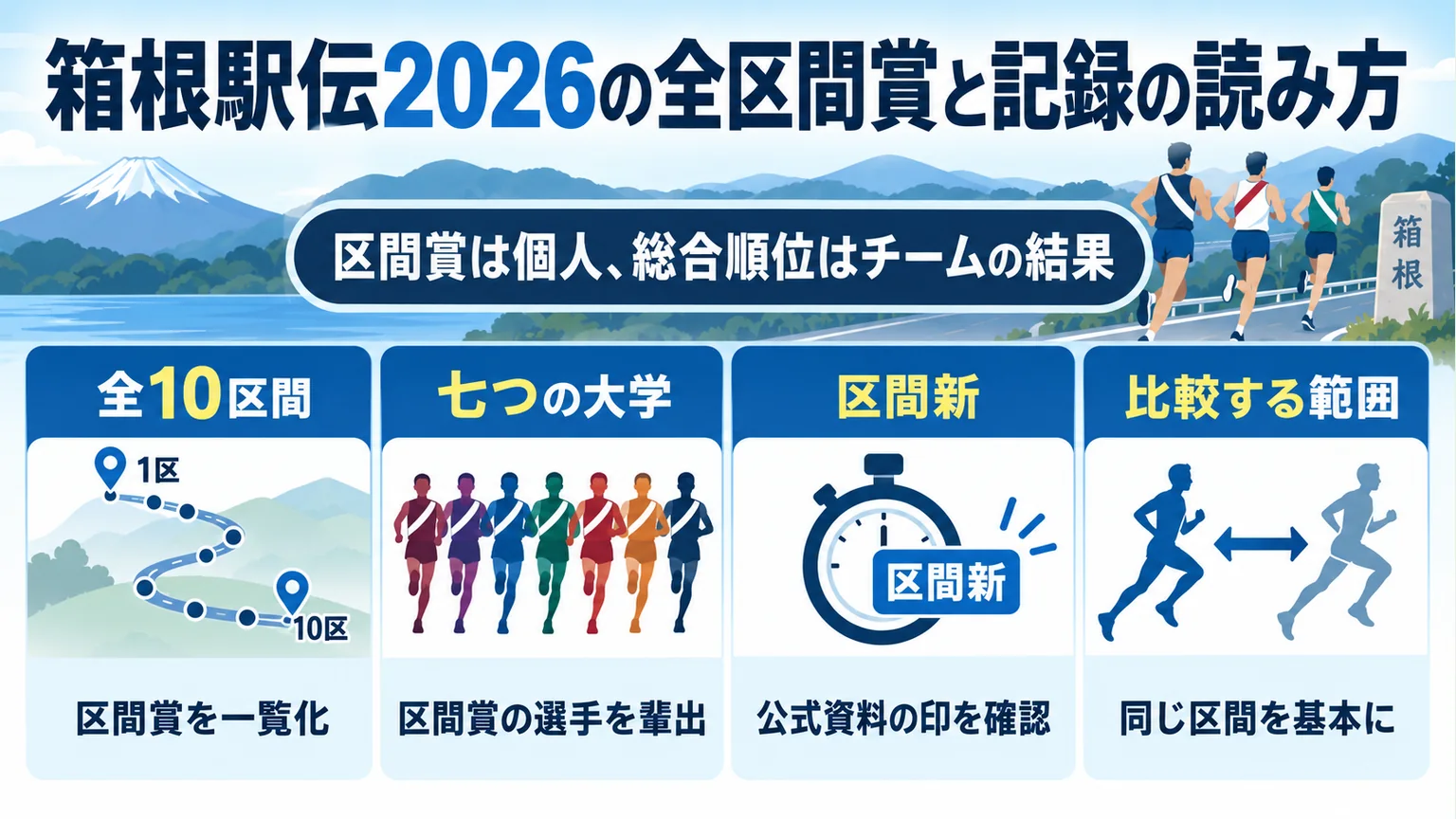 箱根駅伝2026の全区間賞と記録の読み方の要点を整理した図解