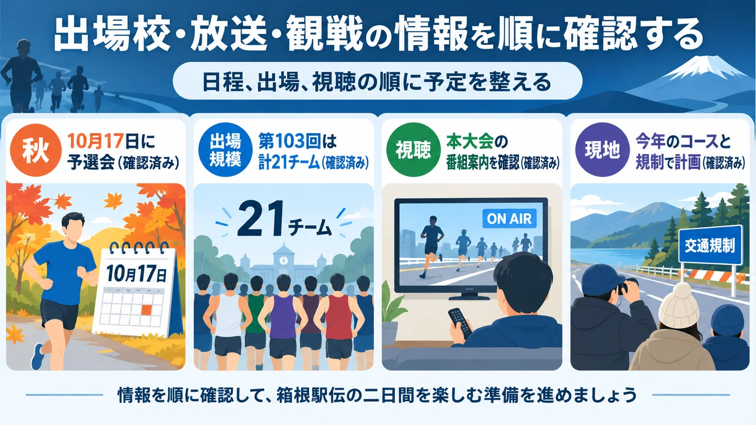 図解:出場校・放送・観戦の情報を順に確認する