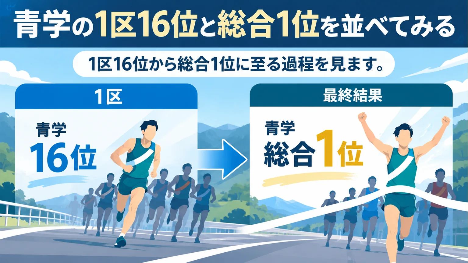 青学の1区16位から総合1位までの結果を比較した図