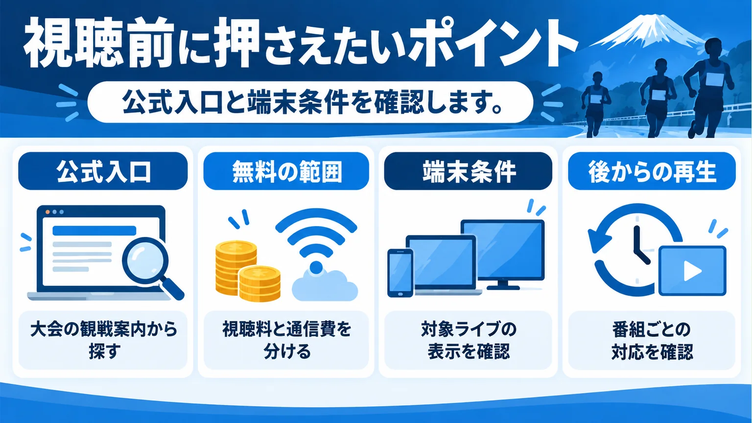 公式入口、無料の範囲、端末条件、後からの再生を確認する4項目の図解