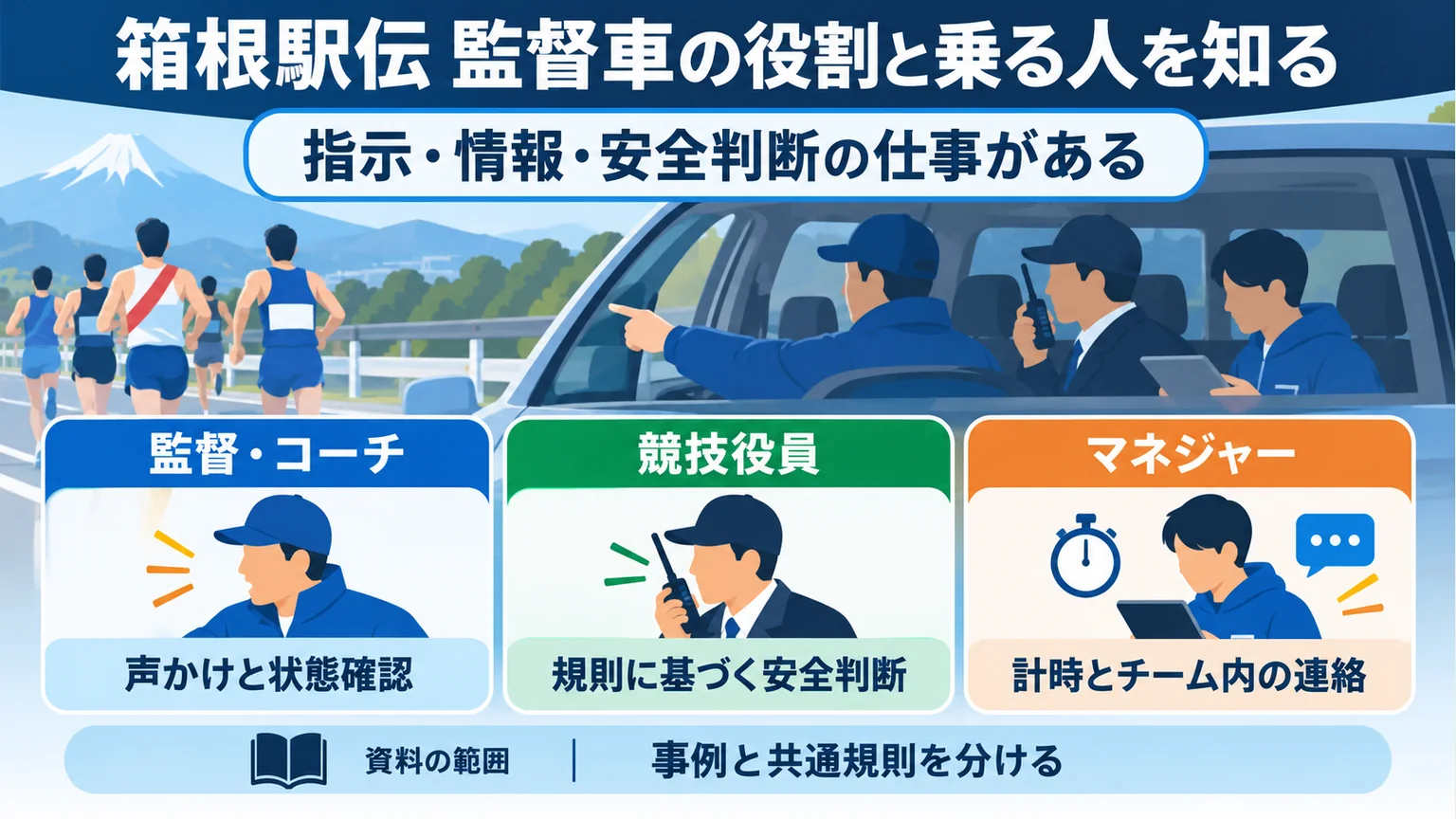 監督車の役割、同乗者、競技中止の判断を整理した図