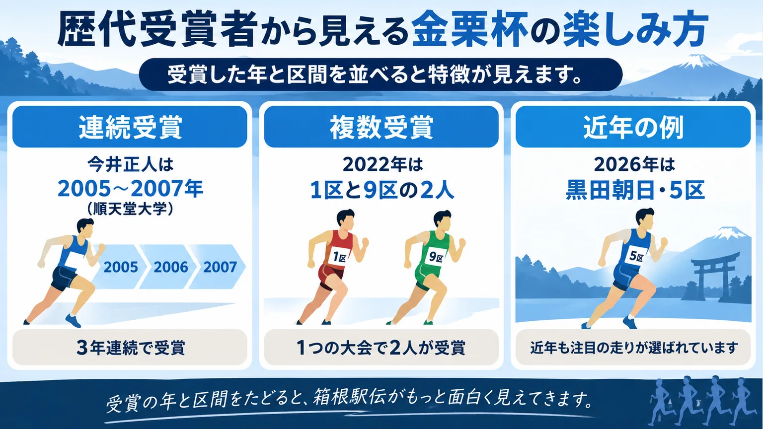 図解：歴代受賞者から見える金栗杯の楽しみ方