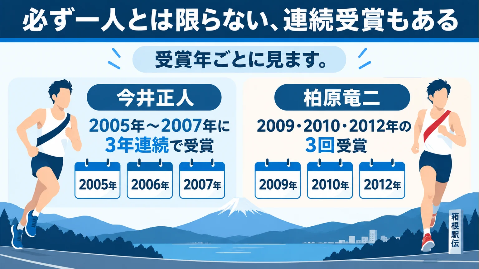 図解：必ず一人とは限らない、連続受賞もある