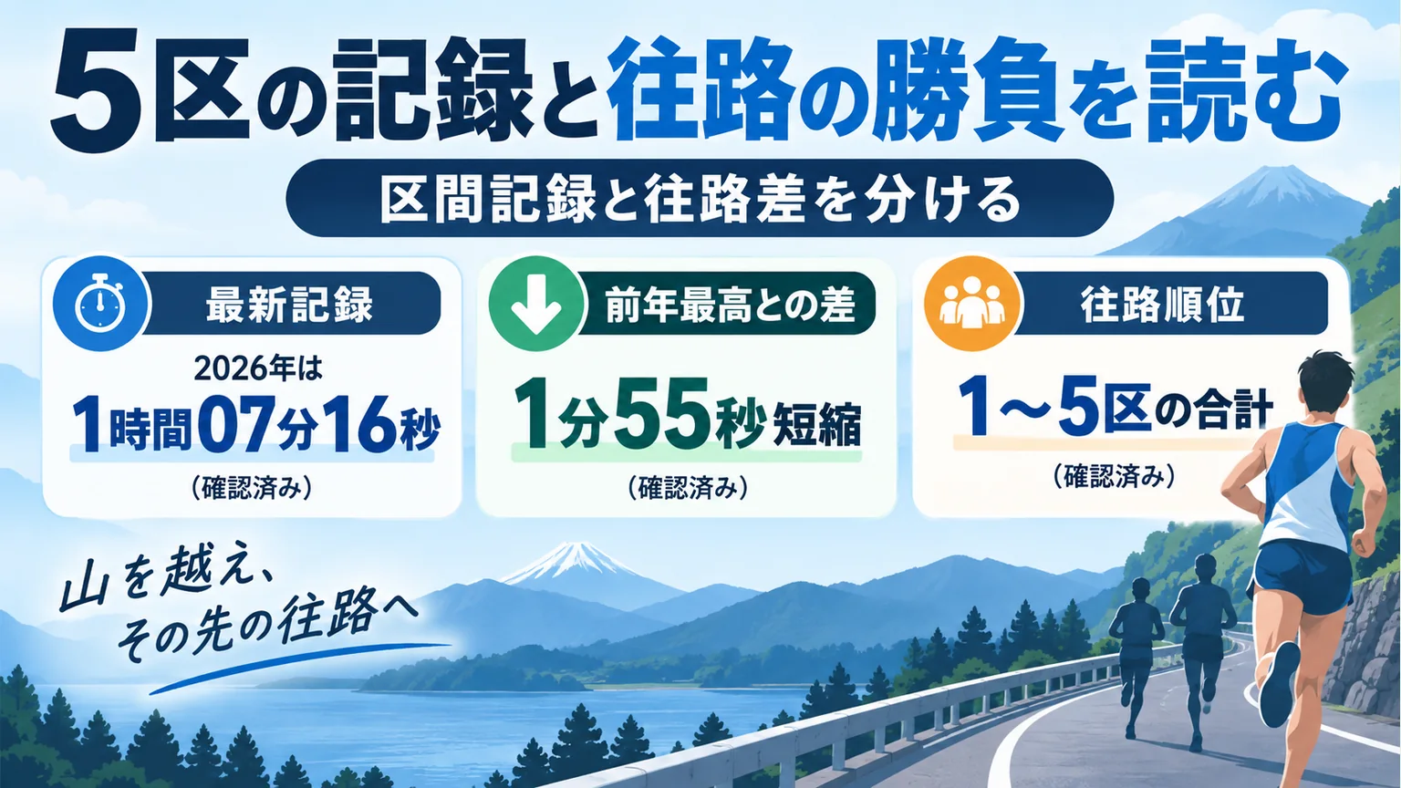 2026年の5区記録、前年との差、往路順位の三つを分けた図解