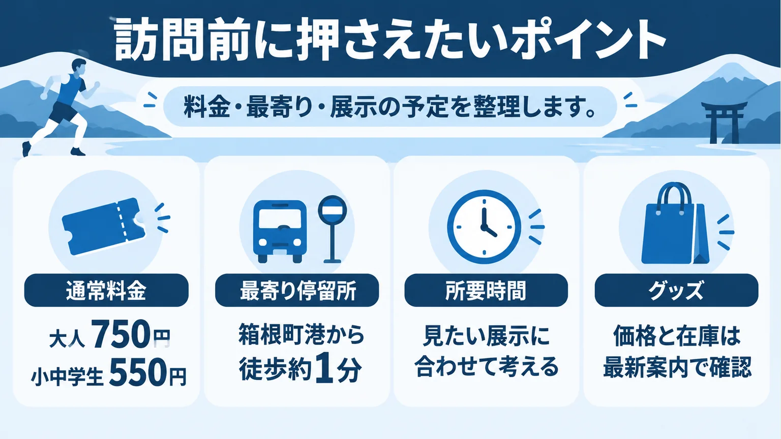 通常料金、箱根町港、展示に合わせた所要時間、グッズの最新情報を整理した訪問前ポイント図解