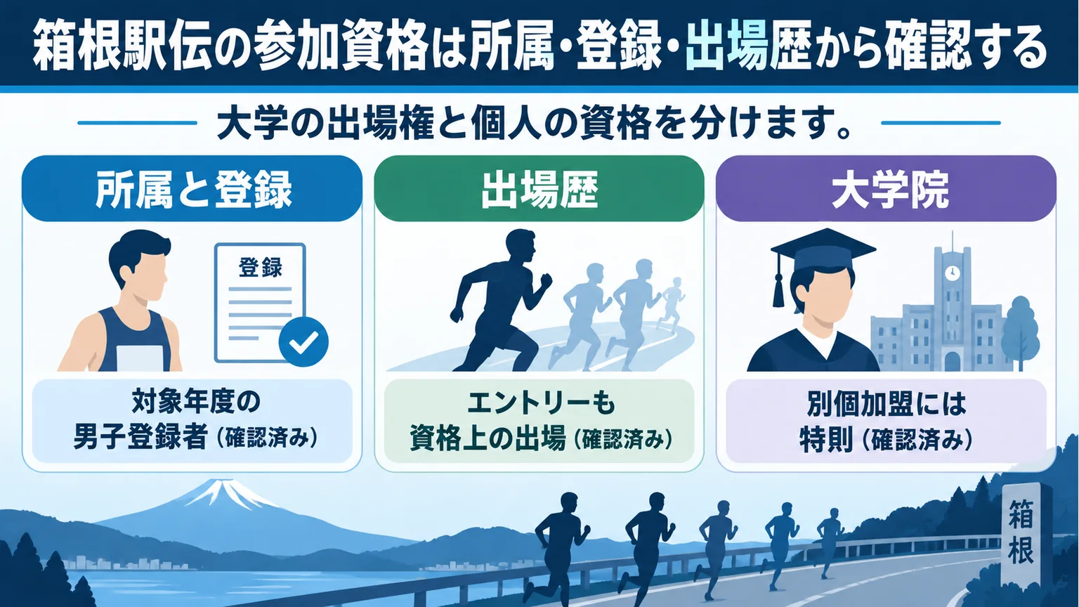 図解：箱根駅伝の参加資格は所属・登録・出場歴から確認する