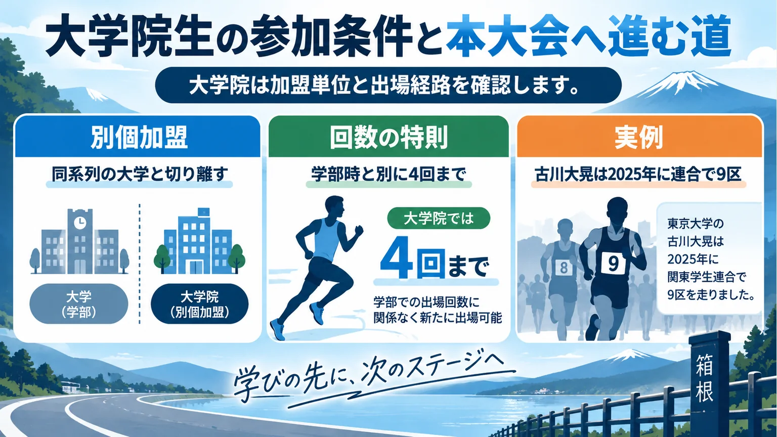 図解：大学院生の参加条件と本大会へ進む道