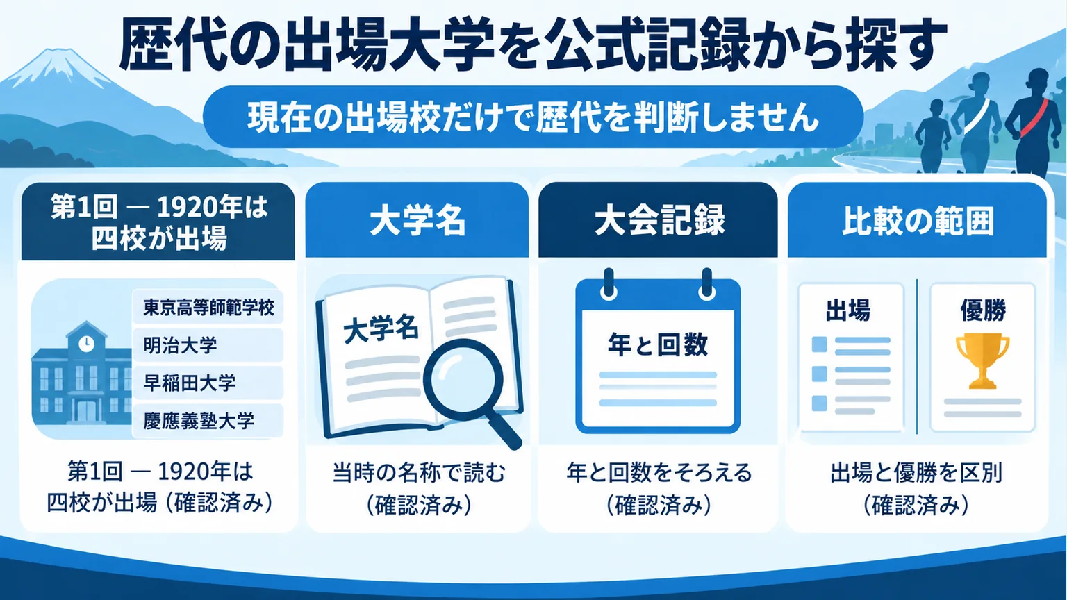 歴代の出場大学を公式記録から探すの要点を整理した図解