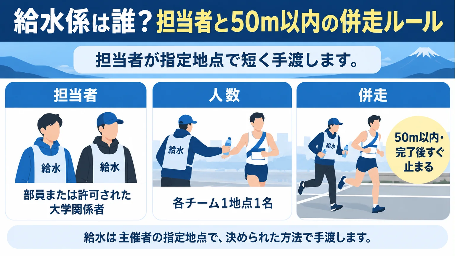図解:給水係は誰?担当者と50m以内の併走ルール
