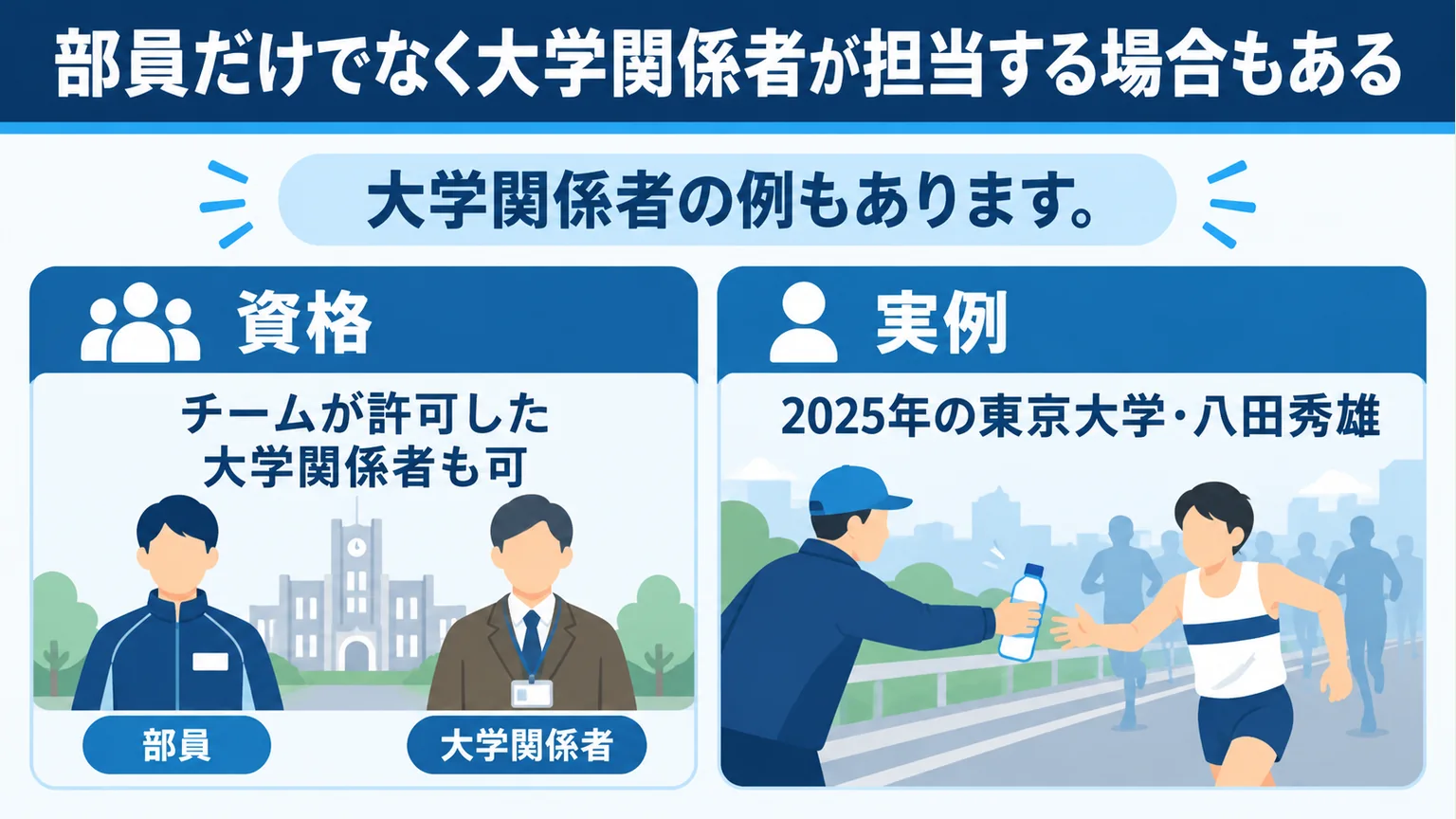 図解:部員だけでなく大学関係者が担当する場合もある