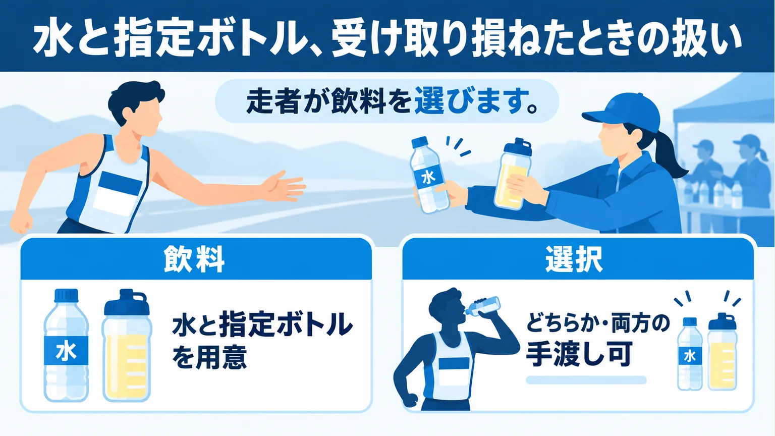 図解:水と指定ボトル、受け取り損ねたときの扱い