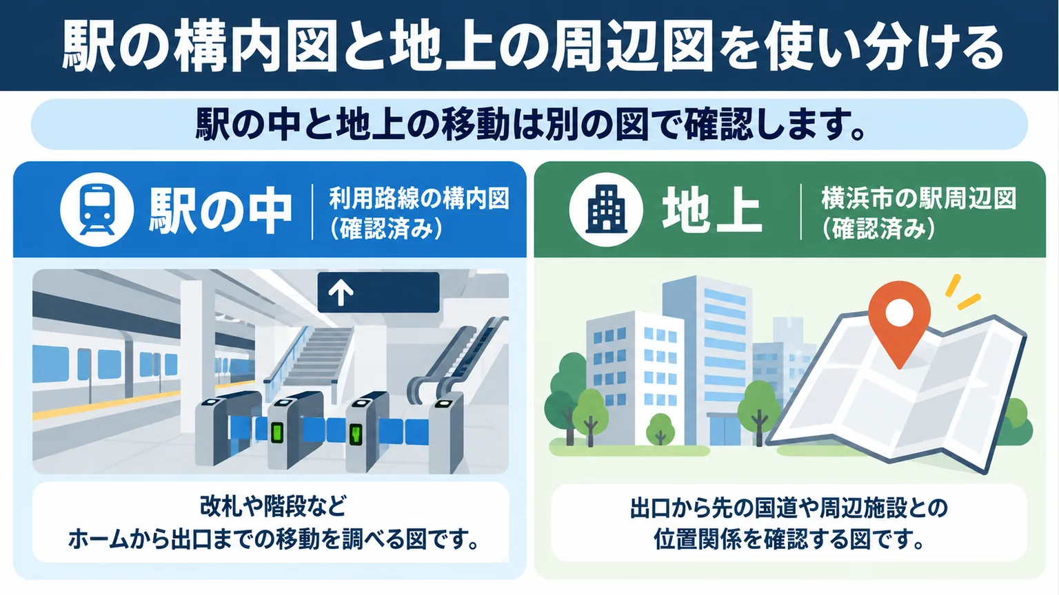 駅の構内図と地上の周辺図の用途を比較した図