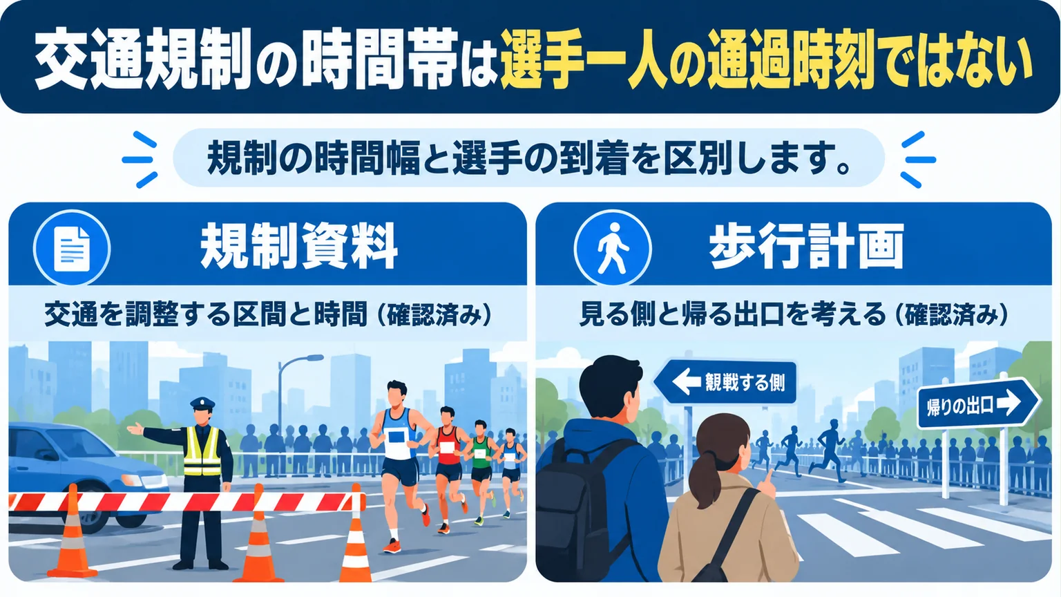 交通規制の時間帯と選手の到着時刻を分けて考える図
