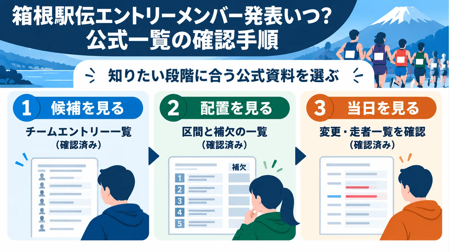候補・配置・当日の3段階に合った公式一覧を確認する図解