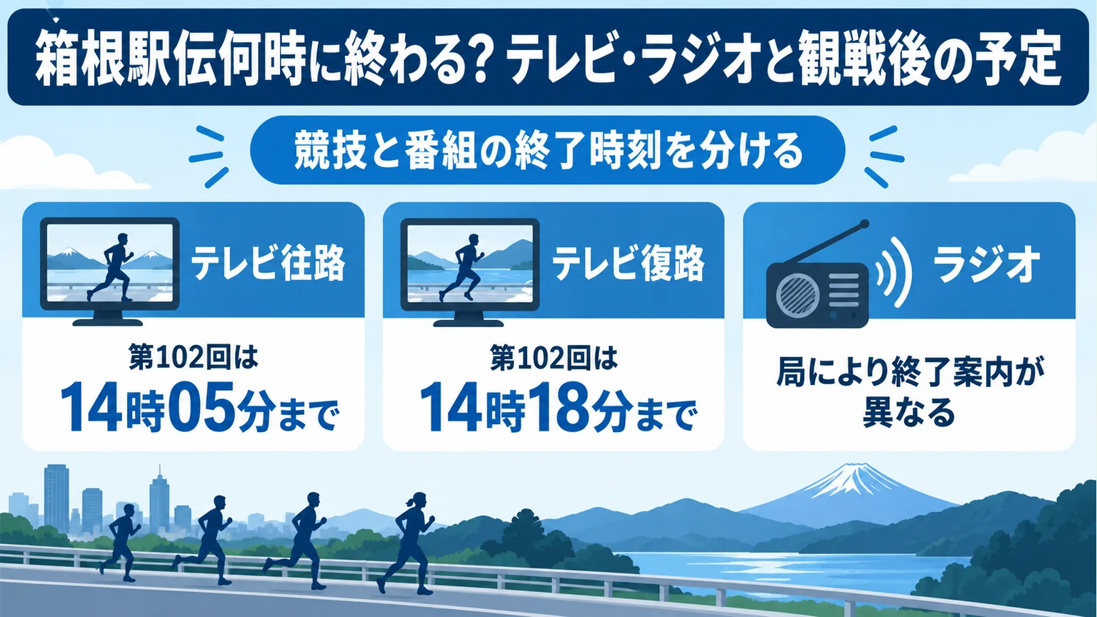 第102回のテレビ往路14時05分、テレビ復路14時18分と局別のラジオ終了を示す図解