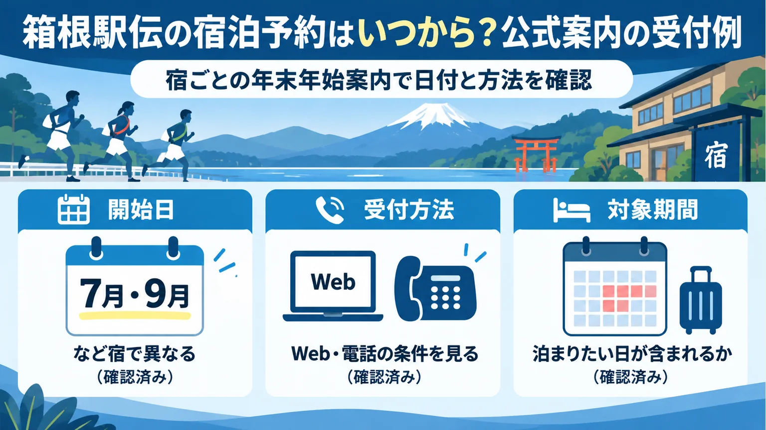図解:箱根駅伝の宿泊予約はいつから?公式案内の受付例
