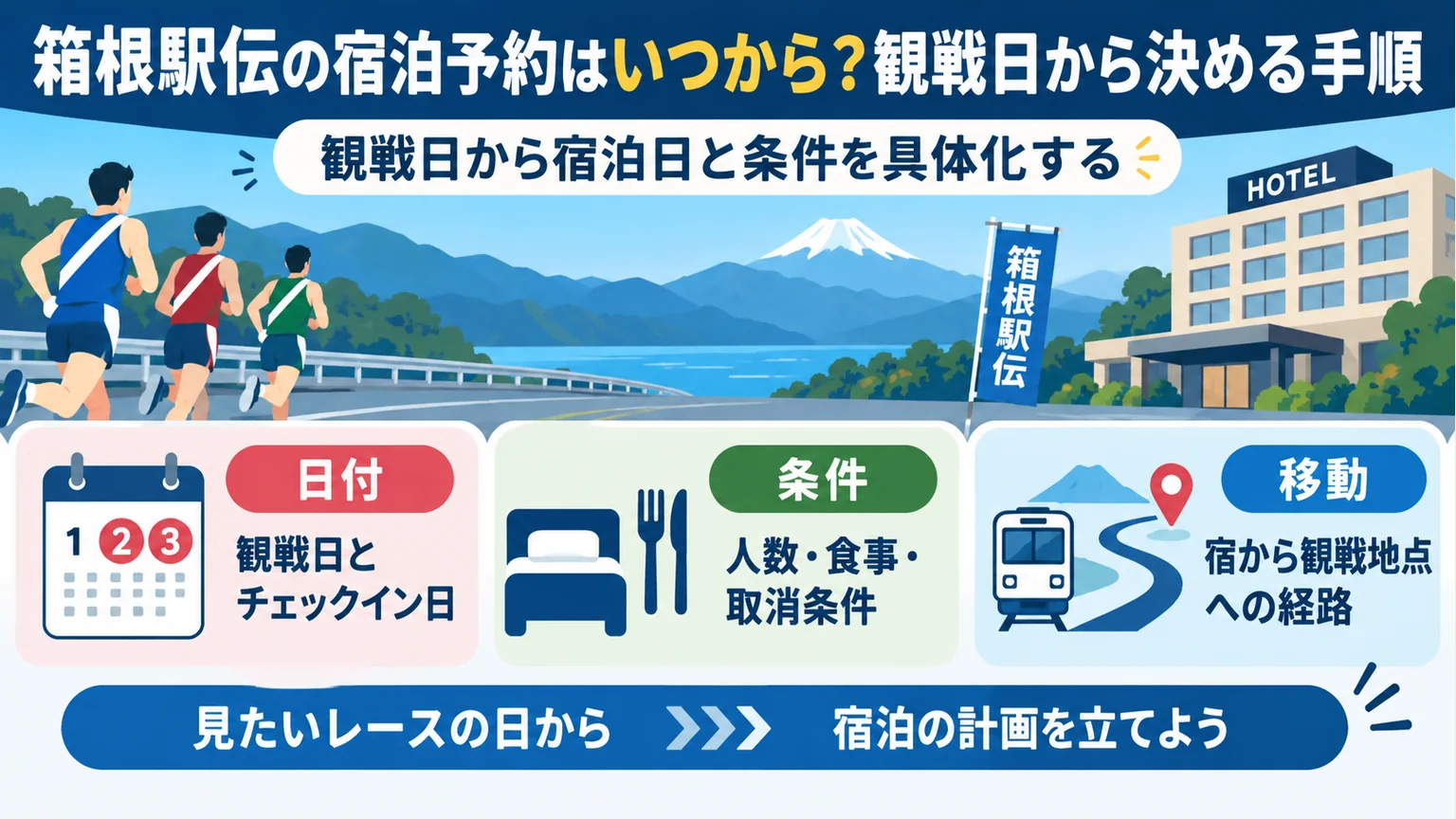 図解:箱根駅伝の宿泊予約はいつから?観戦日から決める手順
