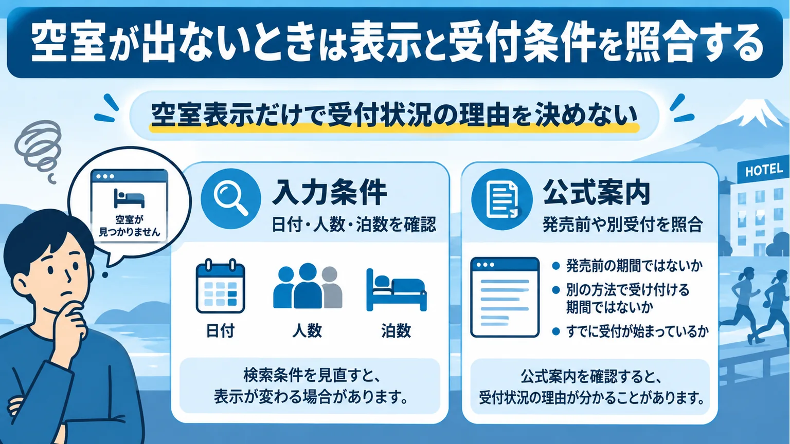 図解:空室が出ないときは表示と受付条件を照合する
