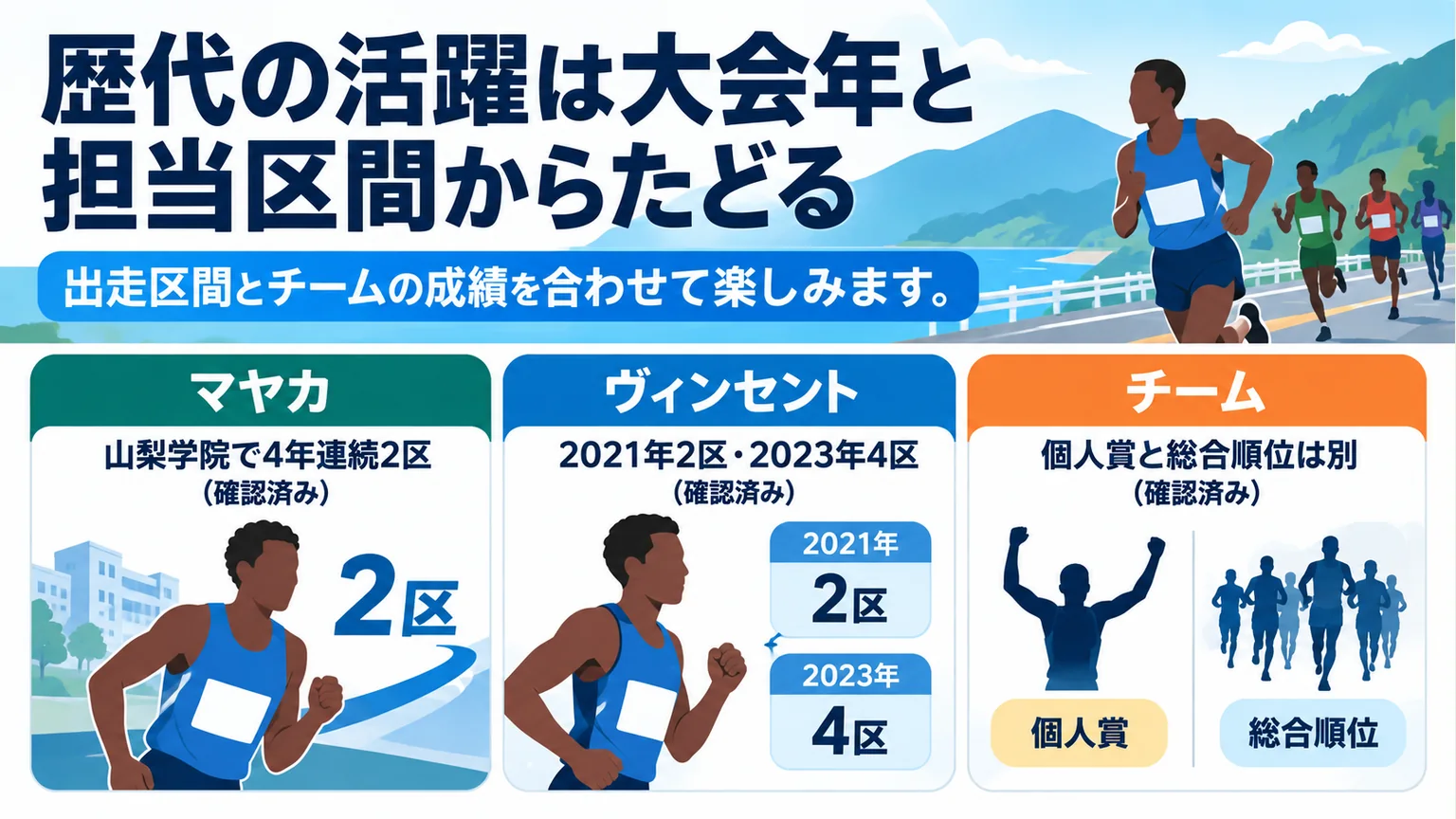 留学生選手の活躍を大会年、担当区間、チーム成績から見る図