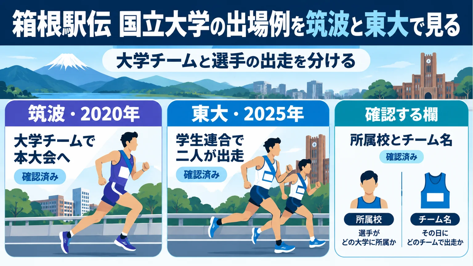 筑波の大学チーム出場と東大生の学生連合出走の比較