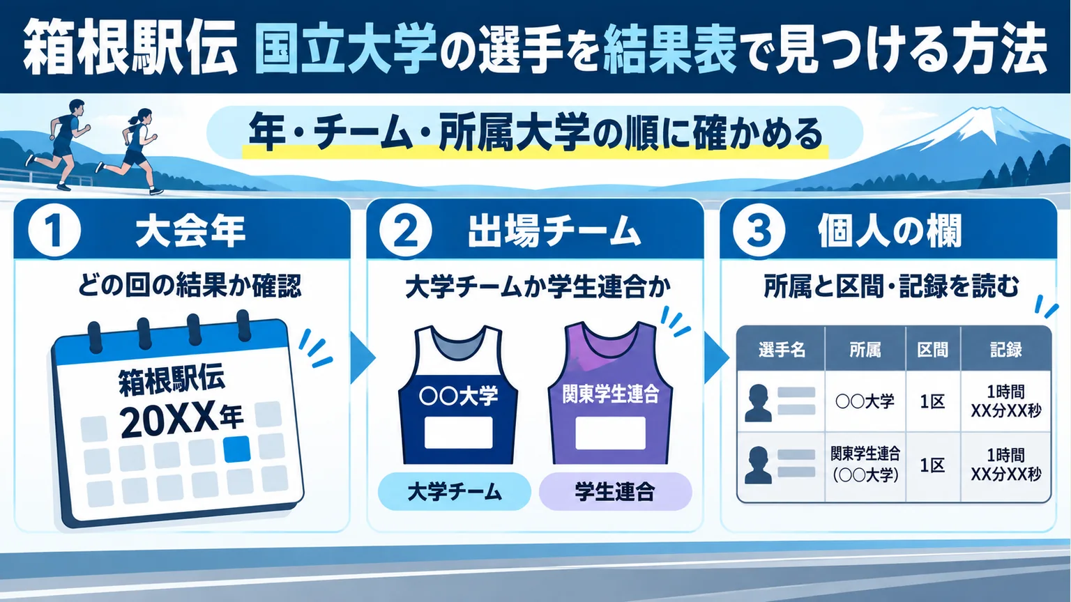 大会年・出場チーム・個人の欄を確かめる図解