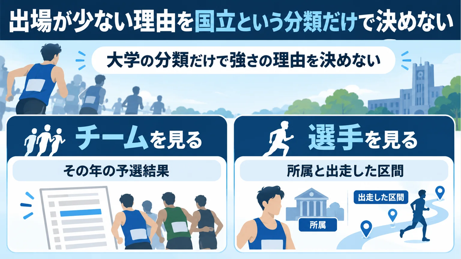 チームの予選結果と選手の出走を分けて見る図解