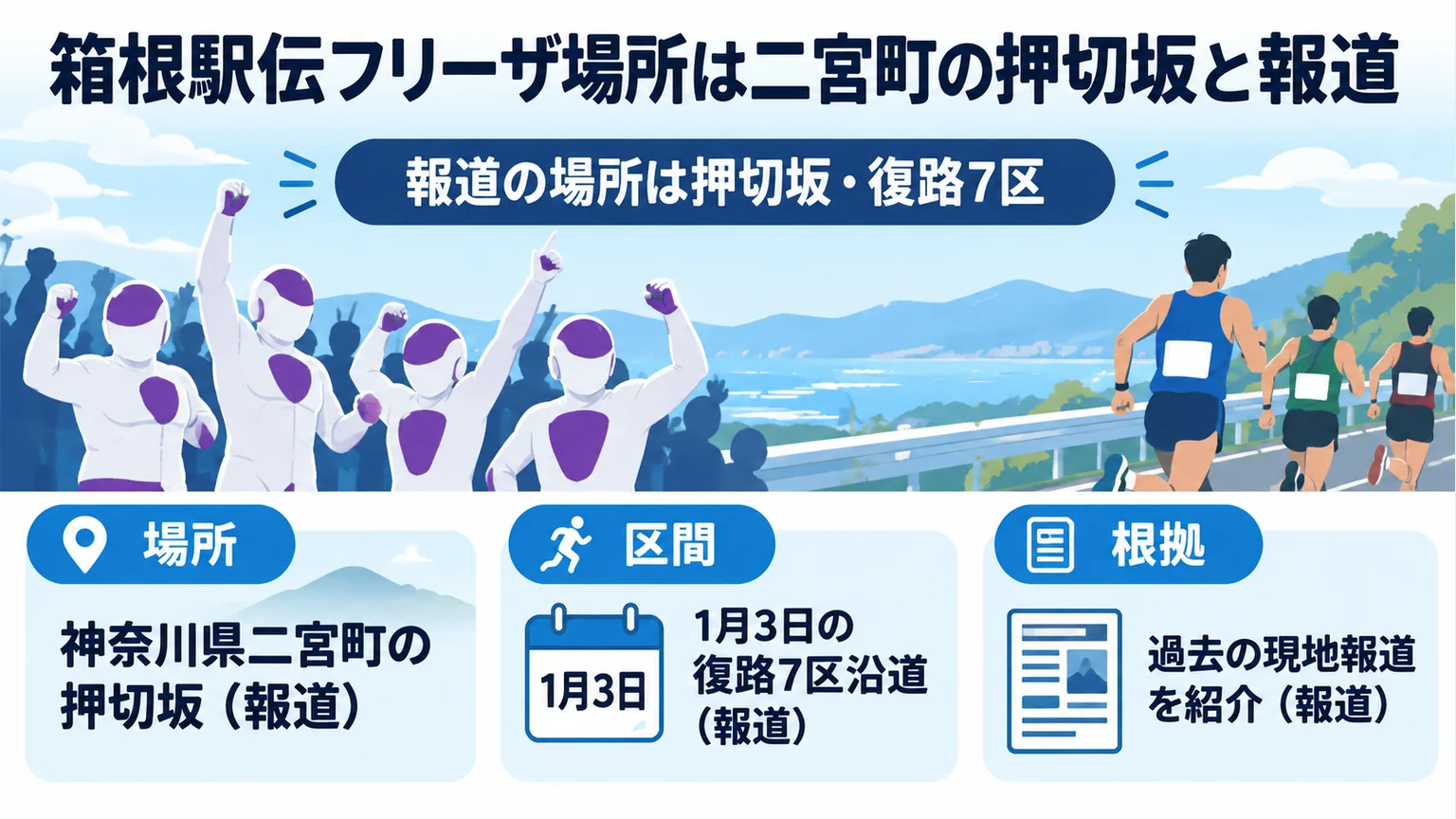 図解：箱根駅伝フリーザ場所は二宮町の押切坂と報道