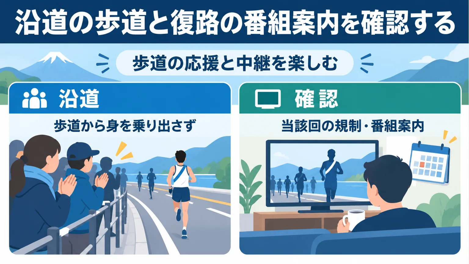 図解：沿道の歩道と復路の番組案内を確認する