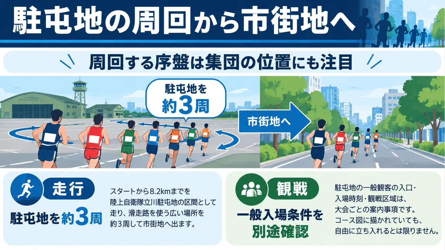 図解：駐屯地の周回から市街地へ