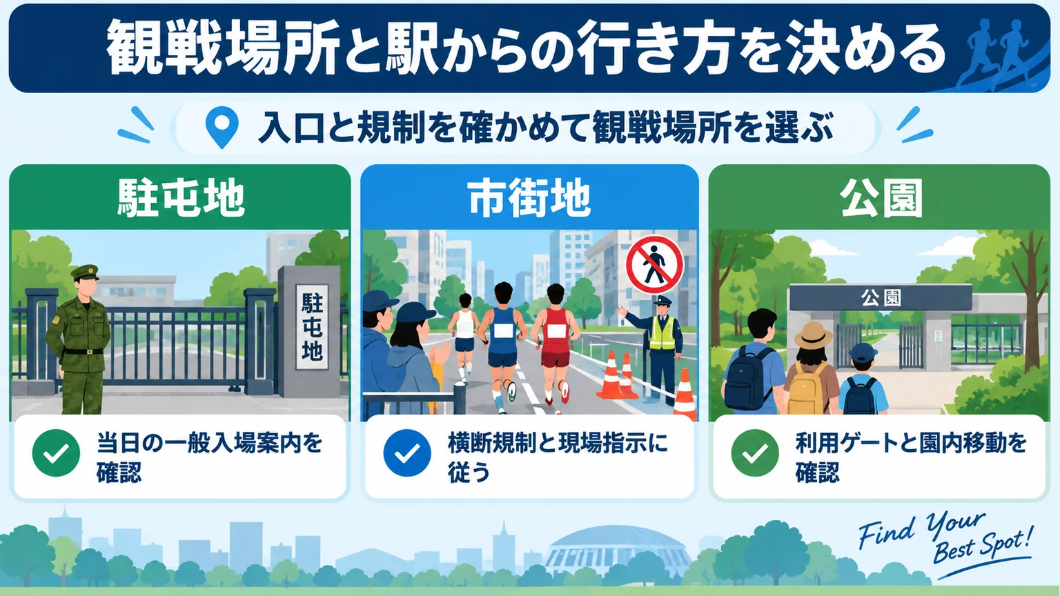 図解：観戦場所と駅からの行き方を決める