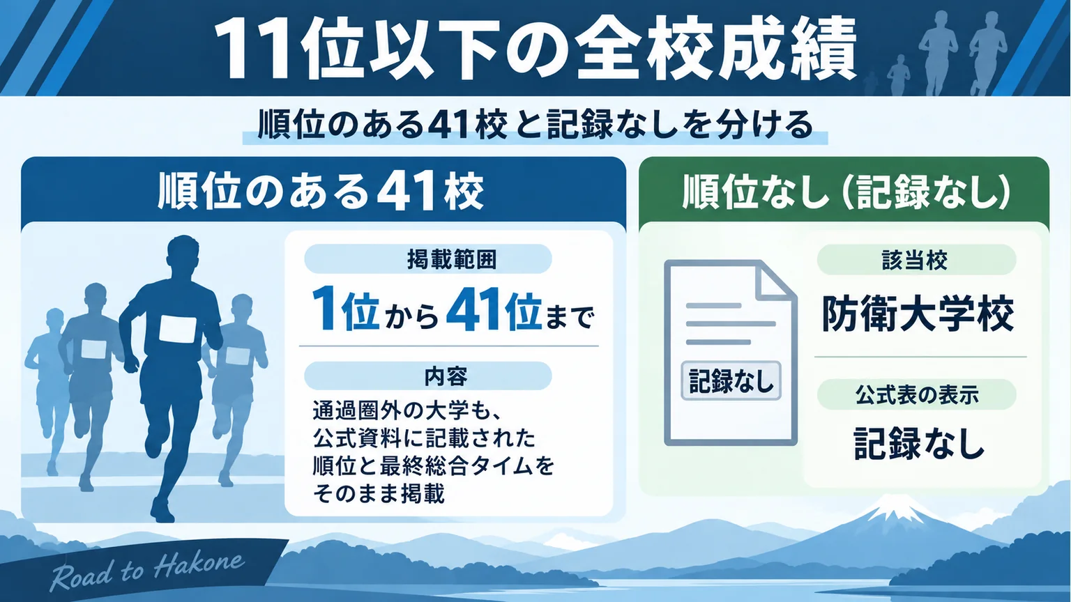 図解:11位以下の全校成績