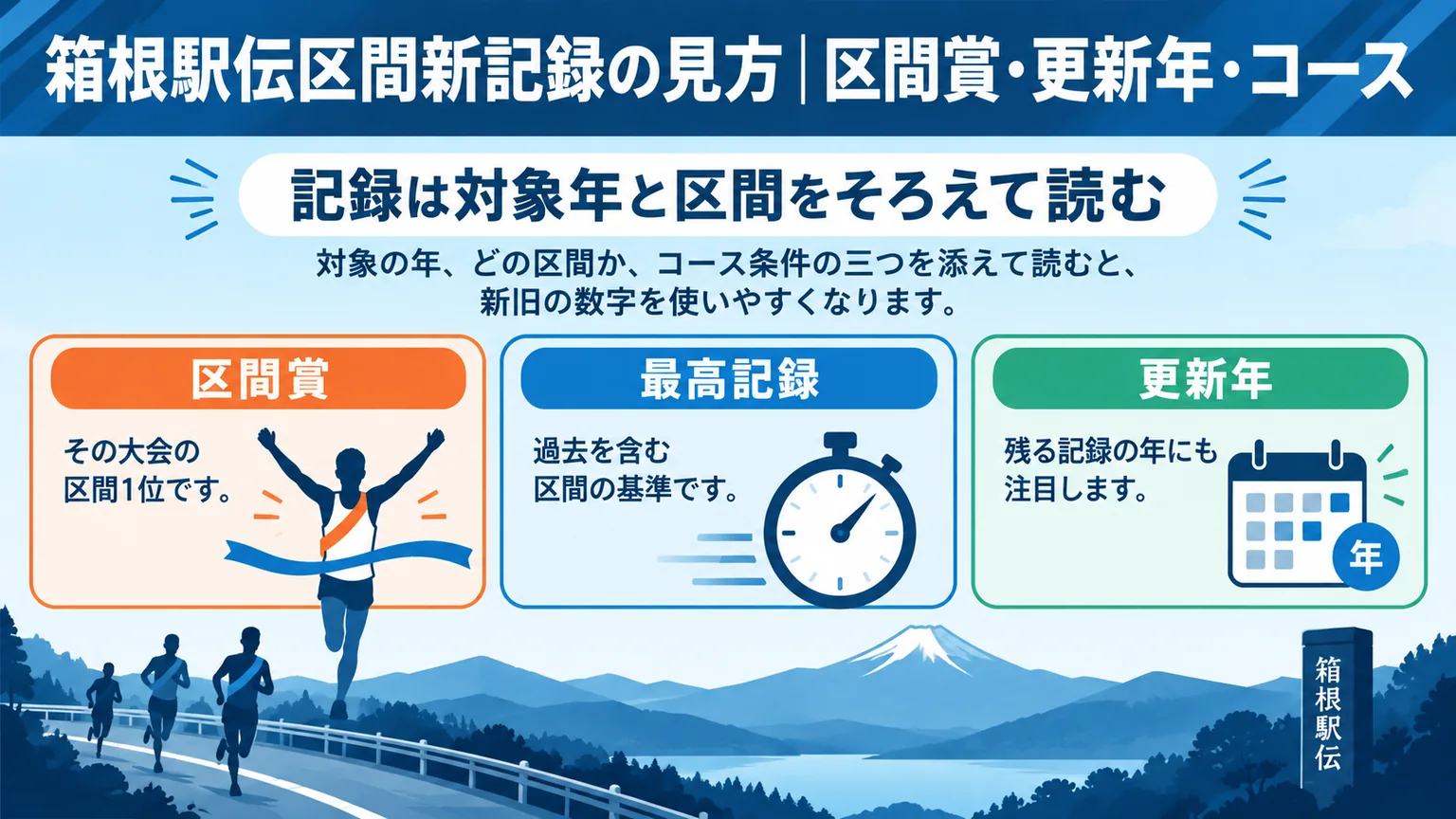 図解:箱根駅伝区間新記録の見方|区間賞・更新年・コース