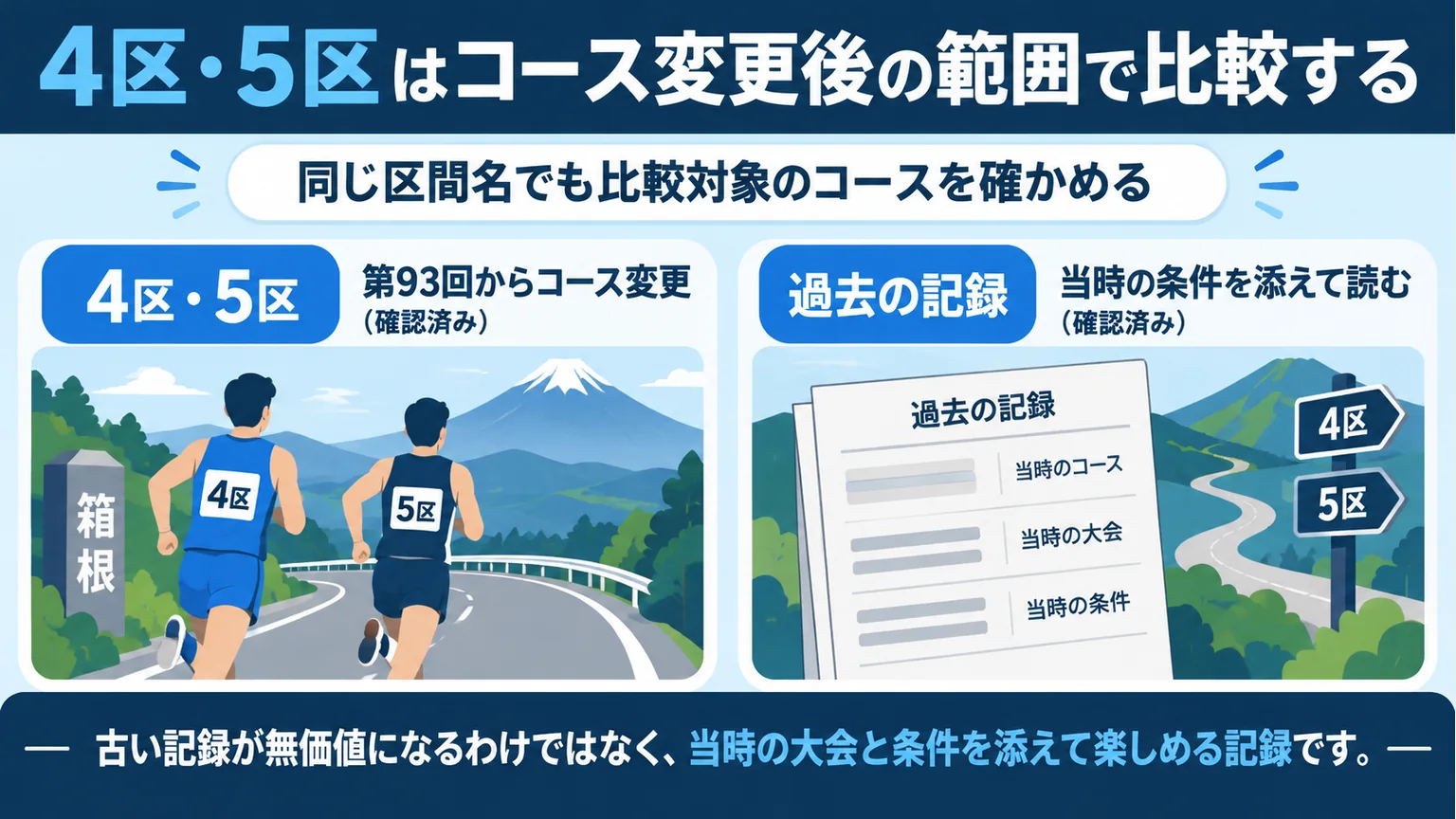 図解:4区・5区はコース変更後の範囲で比較する